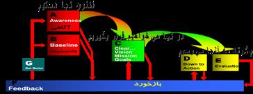 گرامیداشت روز علوم آزمایشگاهی